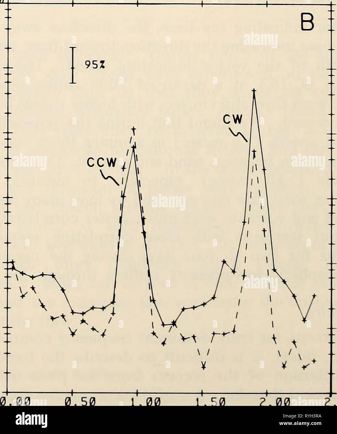 La parte orientale del Mare di Bering ripiano : oceanografia e risorse / a cura di Donald W. cofano e John A. Calder easternberings00cofano Anno: 1981 1,50 l'. 00 L'. 50 2'. 00 2,50 cicli/DRY 10000a 10000 .. 1000 .. 100 10 0. 1 1,00 0,50 1 .00 1 .5C cicli/DRY 2.00 2.50 figura 5-5. Autospectra, BC-15C 20 m e 34 m. La densità di energia (cm^ sec'^ CPD'' ) rispetto a cicli al giorno mostra forte diurna e semidiurnal picchi di marea, e irregolare a bassa dei picchi di frequenza. In senso orario (fisso) e in senso antiorario (tratteggiata) componenti di corrente sono tracciati. Foto Stock