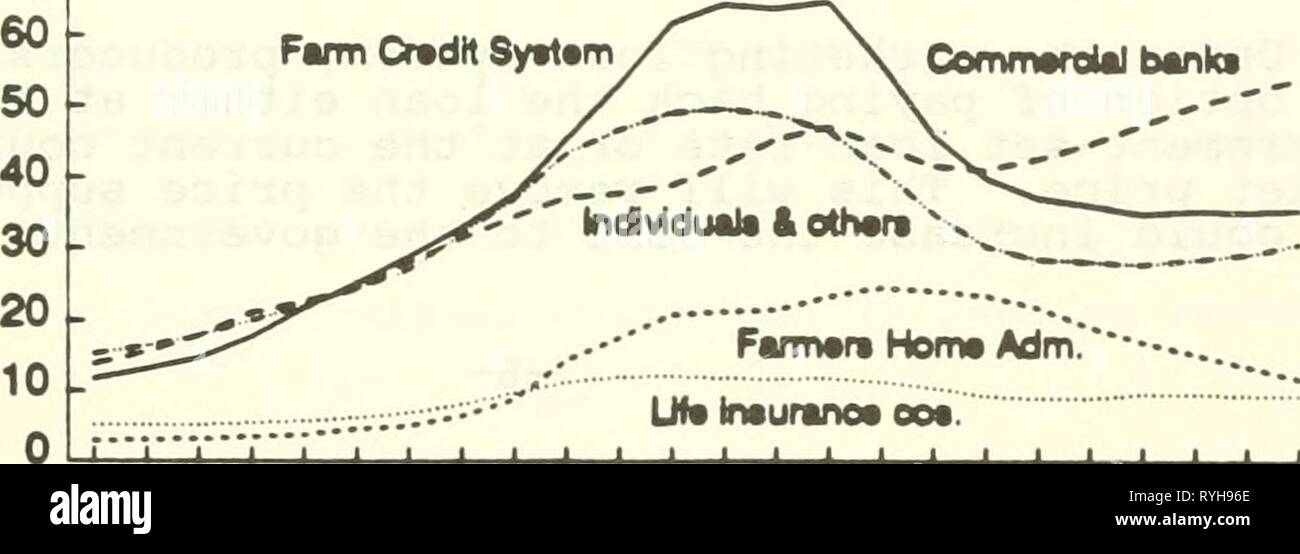 Situazione economica dell'agricoltura degli Stati Uniti e America rurale (Segretario Mike Espy) : audizione dinanzi alla commissione per l'agricoltura, Casa dei Rappresentanti, un centinaio di terzo congresso, prima sessione, 3 febbraio 1993 economicsituatio00Unità Anno: 1993 113 figura 3 saldo Fens eheet mostrano* acceso tayovâant In noailnal tanas ma acceso declino di raal teraÂ". 1980 1969 1990 1991 1992f â ¢ I 11 una corrente di ioni dollar* 828.9 846.5 841.8 846 137,2 136,8 138,8 140 891.7 709.7 703.0 707 â¢illion 1987 dollari 1/ 764.0 747.8 714.6 705 126,5 117,8 120,8 116 637.5 626.9 596.8 588 1993F Attività debito 800.9 139,4 Foto Stock