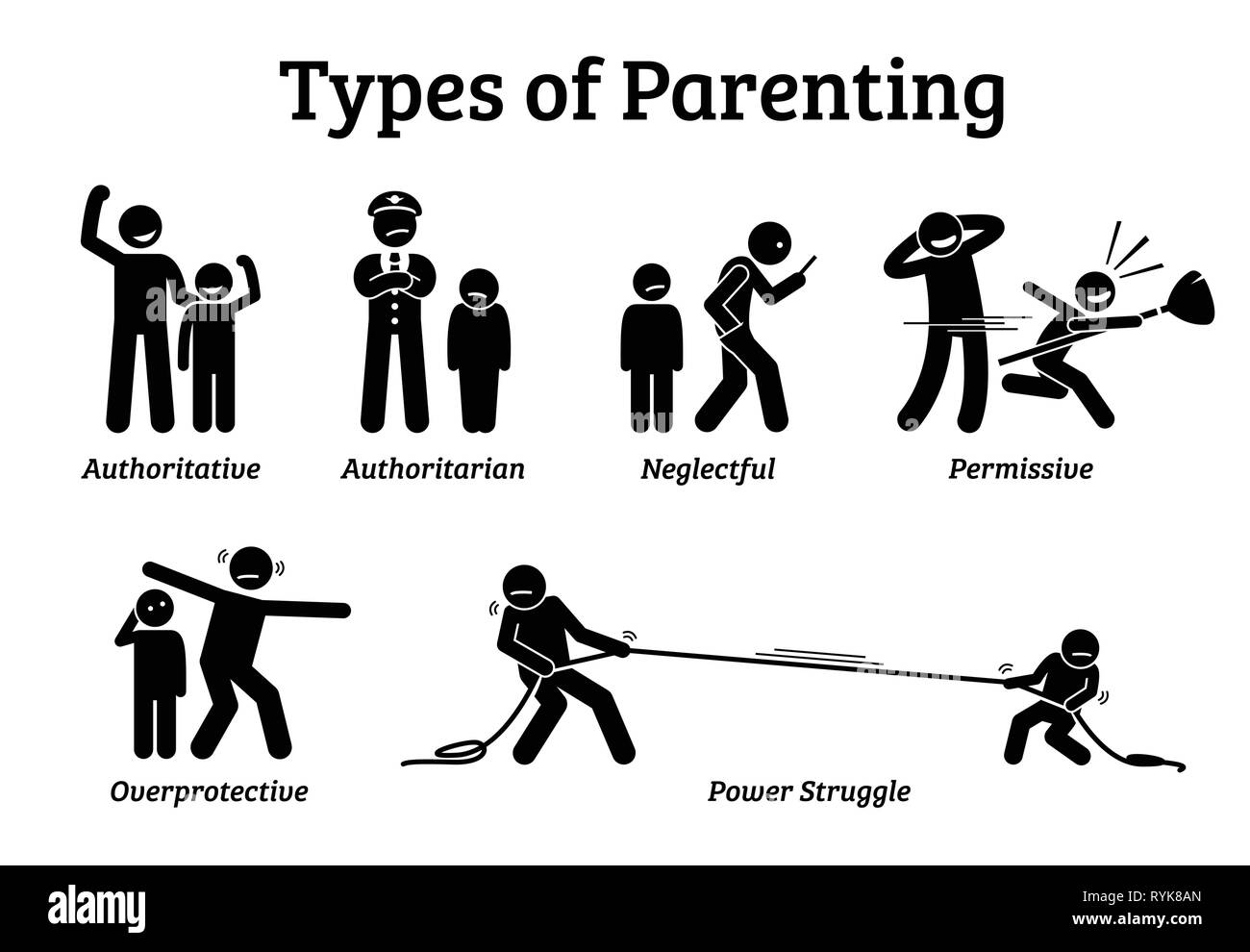 Tipi di stile di parenting. Stick figura icona pittogramma illustrazione mostrano il diverso tipo di parenting modi che sono autorevoli, authoritar Illustrazione Vettoriale