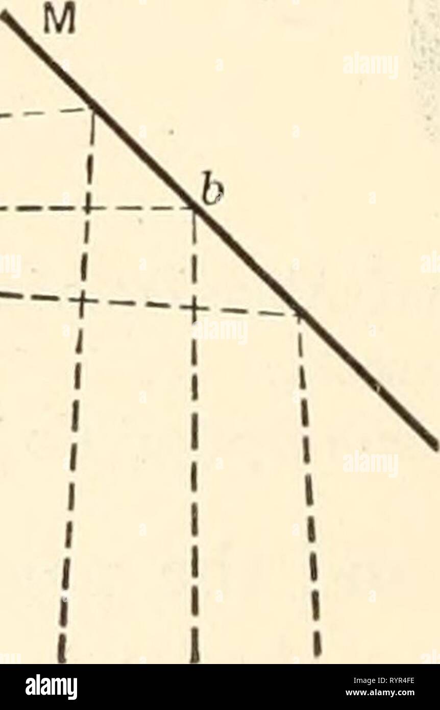 Elementare microscopia chimica (1921) chimici elementari microscopy . elementarychemi00cham Anno: 1921 Ocular Fig. 64. Diagramma del percorso dei raggi luminosi d disegno di Abbe telecamere. Foto Stock