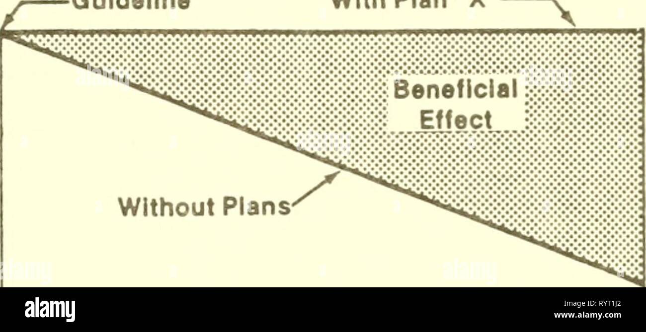 Agricolo di sostenibilità economica, ambientale, agricolo : di sostenibilità economica, ambientale e considerazioni statistiche . economicenvir00gop Anno: 1995 Alta Figura 3.4.14-1 esempio di effetto benefico - Guida con piano 'X' es u c o " " - Moderato &lt; c o " ." " " Bassa ^^ ho perso il benefico effetto senza piani 1 20 40 60 tempo negli anni 80 100 Figura 3.4.14-2 esempio di effetto negativo -Indirizzo Foto Stock