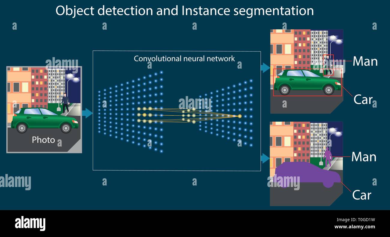 Convoluzionale rete neurale schema di lavoro - rilevamento di oggetto e di segmentazione istantanea Illustrazione Vettoriale