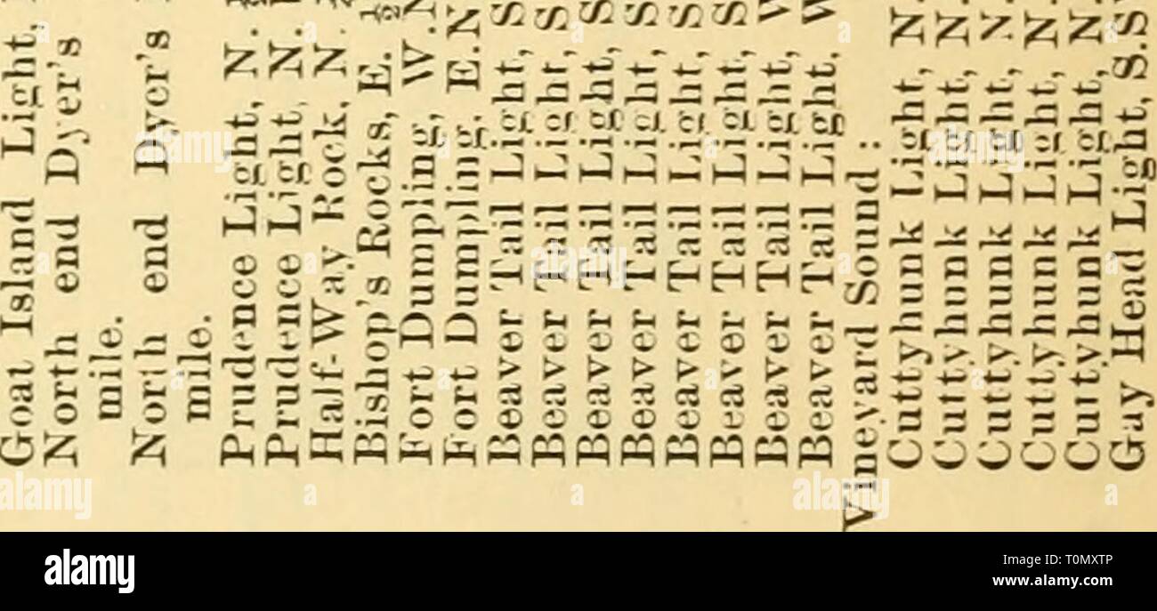 Stazioni di dragaggio del Regno di dragaggio di stazioni di gli Stati Uniti Commissione pesce Pesce vaporizzatore Hawk, Lieut. Z.L. Tanner comandando, per 1880, 1881 e 1882 : con la temperatura e le altre osservazioni dredgingstations00Unità Anno: 1883 OOOO-COOOOOOOOO 0O0C;oo r Ttl: tri ?i r r^' O cc r-* t-^ 06 t- :d o c^ tjJ ^* --t Â"ri â 00000000000000 000000 CCtOX!OOOCOÂ"CCOCOCOÂ"0Â"0 o o o o o cc o c; X o o â ¢ Â"o" :c CO o CC CO t-o o o &LT;o t-o o t-t- 'Â Â" ! Â3 â ¢ : ^s os i-'^t-Â"i"^ci-*M o -*!Â"-4N-+M-t^ -*:i = - a a 2 II&LT; â ¢^â ¢^C^Â"A(M-**'C^CJ-^5OC0-- w Â"1 Ef cc ;^ !^ M Â" a:^ : : :"a â .â Foto Stock