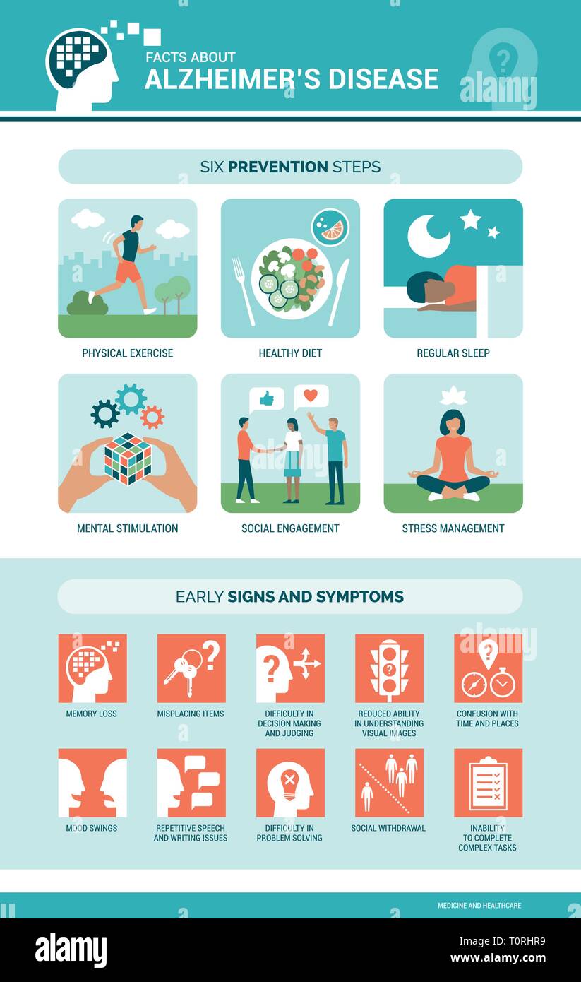 Il morbo di Alzheimer e la demenza e sintomi prevenzione infografico medica con icone Illustrazione Vettoriale
