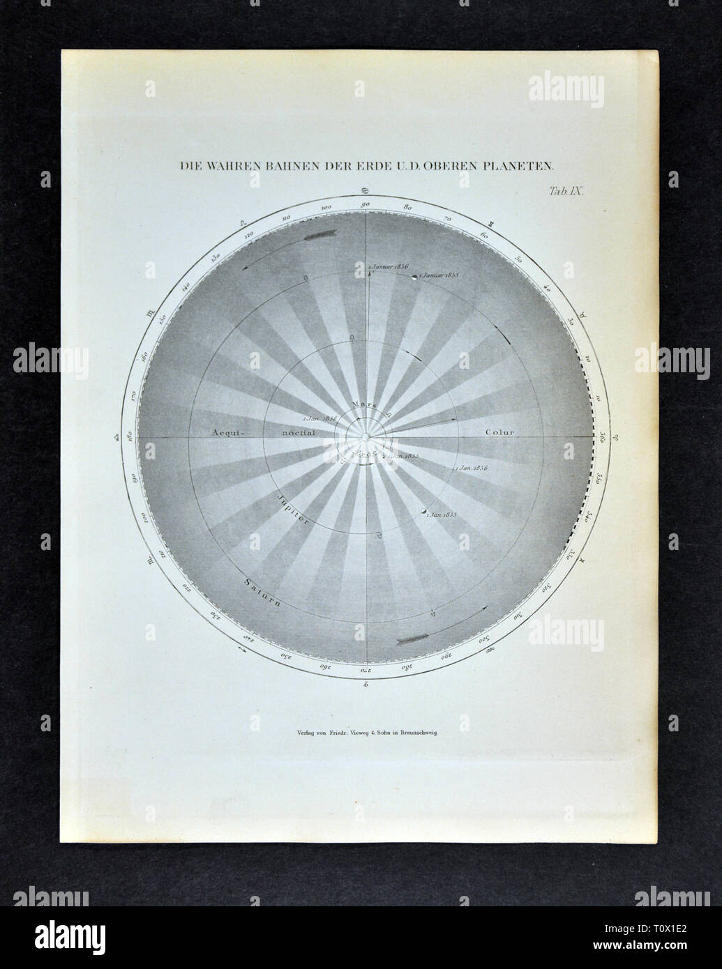 1894 Muller Stampa di astronomia del Sistema Solare che mostra le orbite dei pianeti esterni di Terra, Giove e Saturno Foto Stock