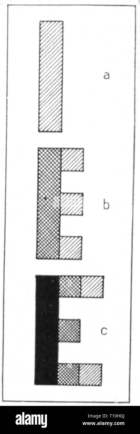 Mail, di telegrafia, Feldhellschreiber di Rudolf Hell, 1929, develpment delle lettere alfabetiche "E", disegno, 1935, Additional-Rights-Clearance-Info-Not-Available Foto Stock