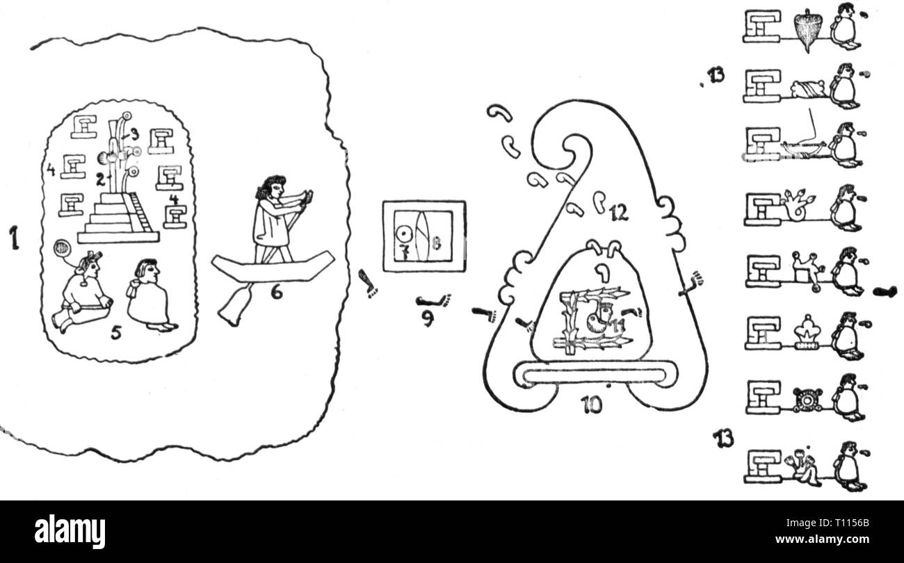 La scrittura, script azteca, leggenda dell'immigrazione verso la valle del Messico, basato sul Codex Mendoza, 1541 - 1542, Additional-Rights-Clearance-Info-Not-Available Foto Stock