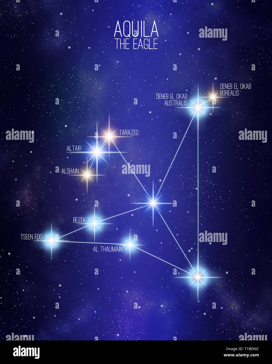 Aquila la costellazione eagle su un spazio stellato sfondo con i nomi dei suoi principali stelle. Dimensioni relative e diverse sfumature di colore basato sulla s Foto Stock