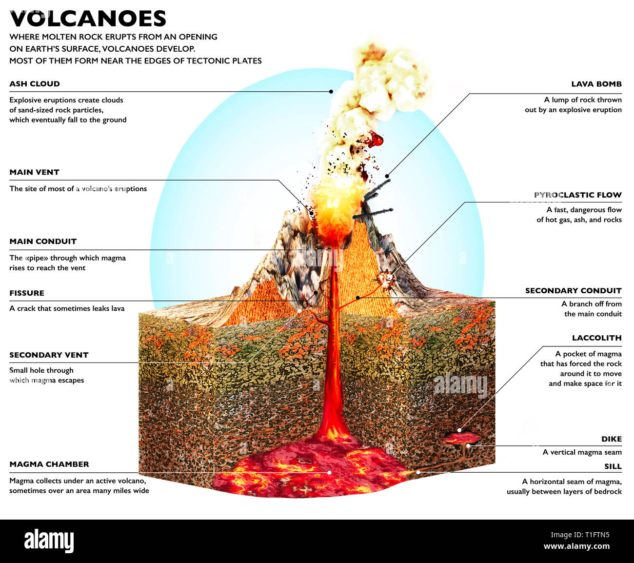 La sezione di un vulcano, schema strutturale e la sezione del terreno, rendering 3d. Eruzione di lava e Foto Stock
