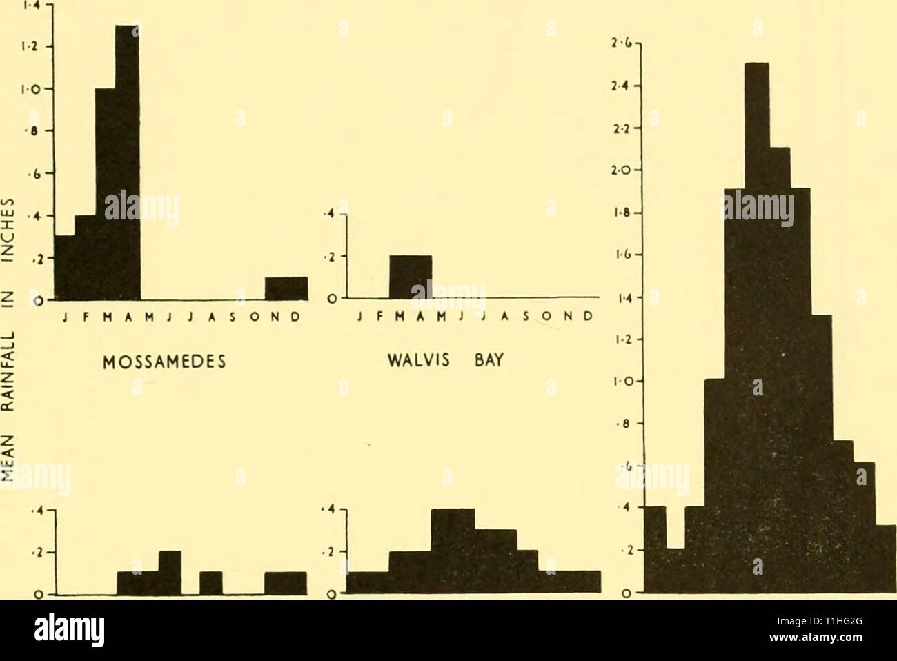 Scoperta dei report (1962) Rapporti ricerche discoveryreports31inst Anno: 1962 COASTAL Geografia e Topografia di fondo 145 fiume Orange, per il grande promontorio subacqueo al largo di spazzamento dalla bocca del fiume suggerisce una notevole deposizione alluvionale dal grande sistema di drenaggio. Sebbene più dati sono ancora necessari, la rappresentazione di tali funzioni principali del mare-letto sembra sufficiente per il nostro scopo. Il grafico (Fig. 4) è stato costruito da: 1. Il più recente Admiralty grafici della regione. 2. Carte Bathymetrique Internationale. Un IV (International Hydrographic Bureau, M Foto Stock