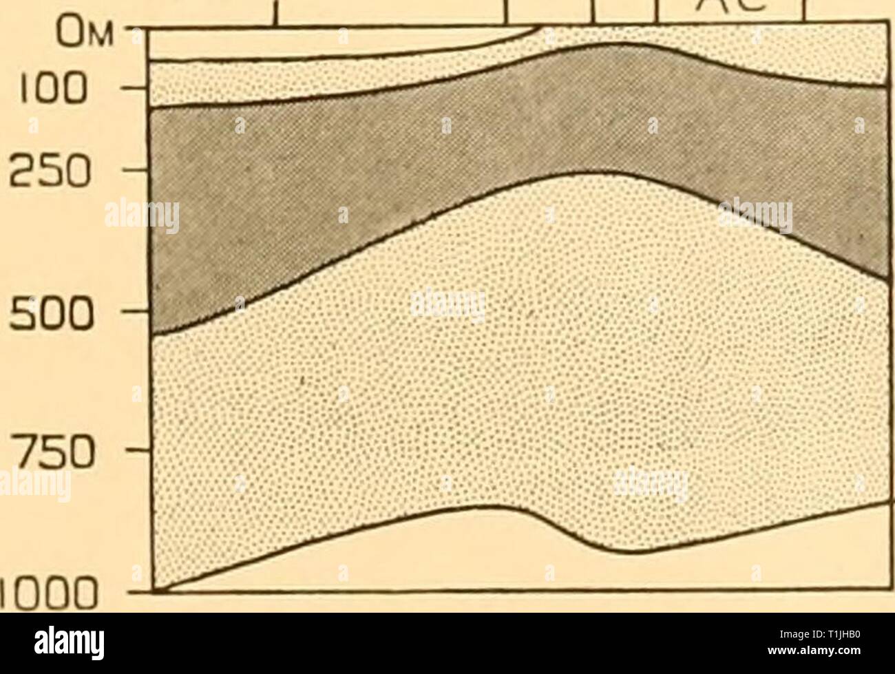 Scoperta dei report (1937) Rapporti ricerche discoveryreports16inst Anno: 1937 750 - 1000 S™ 1472 novembre 1473 14741475 MI47G I I I AC | 100 - Fig. 6. La distribuzione verticale della Eukrohnia hamata in 8O° W. Foto Stock