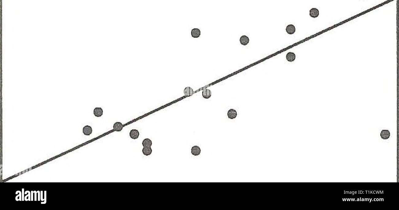 Distribuzione e abbondanza di zooplancton Distribuzione e abbondanza di zooplancton e Mysis relicta nel lago Flathead distributionabun1991spen Anno: 1991 E E 0, 0) N a CO e 0) 22 20 18- 16- 14- 12 y = 12.857 + 6.4946e-2x RA2 = 0.527 p=0,0003 o 0 o âi 1 1 1âi . 1 â â 20 40 60 80 100 c â€Â£ - y = 13.179+ 3.2549e-2x RA2 = 0.338 1â 20- p=0,0072 e 0) N 55 18- o o â ¢ o Â CO E 16- 14- 12- *-*â"'" o i ' i â ¢ â ¢ o â I â ¢ ,, ,.. .,Â 60 80 100 E N 'co 0) C 03 â€Â£ - y = 11.689-6.7421 e-3x RA2 = 0,173 20- p=0,068 18 - 16 - 14 - 12- 9-ft . Â ¢ â¢â ¢ â" m .. 10- una Â"f â â= Z g â ¢ â" iT 1 râââ mi 1 1 â Foto Stock