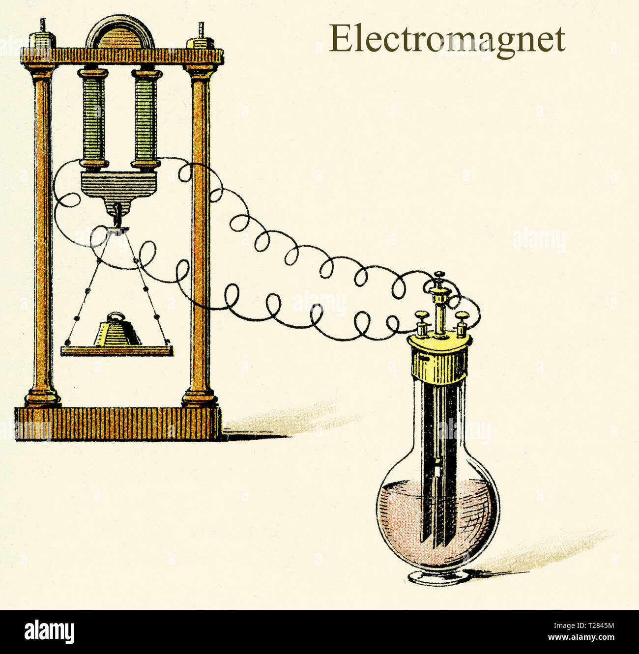Un semplice elettromagnete è costituito da una bobina di filo avvolto attorno ad un ferro da stiro. Una corrente attraverso il filo crea un campo magnetico Foto Stock