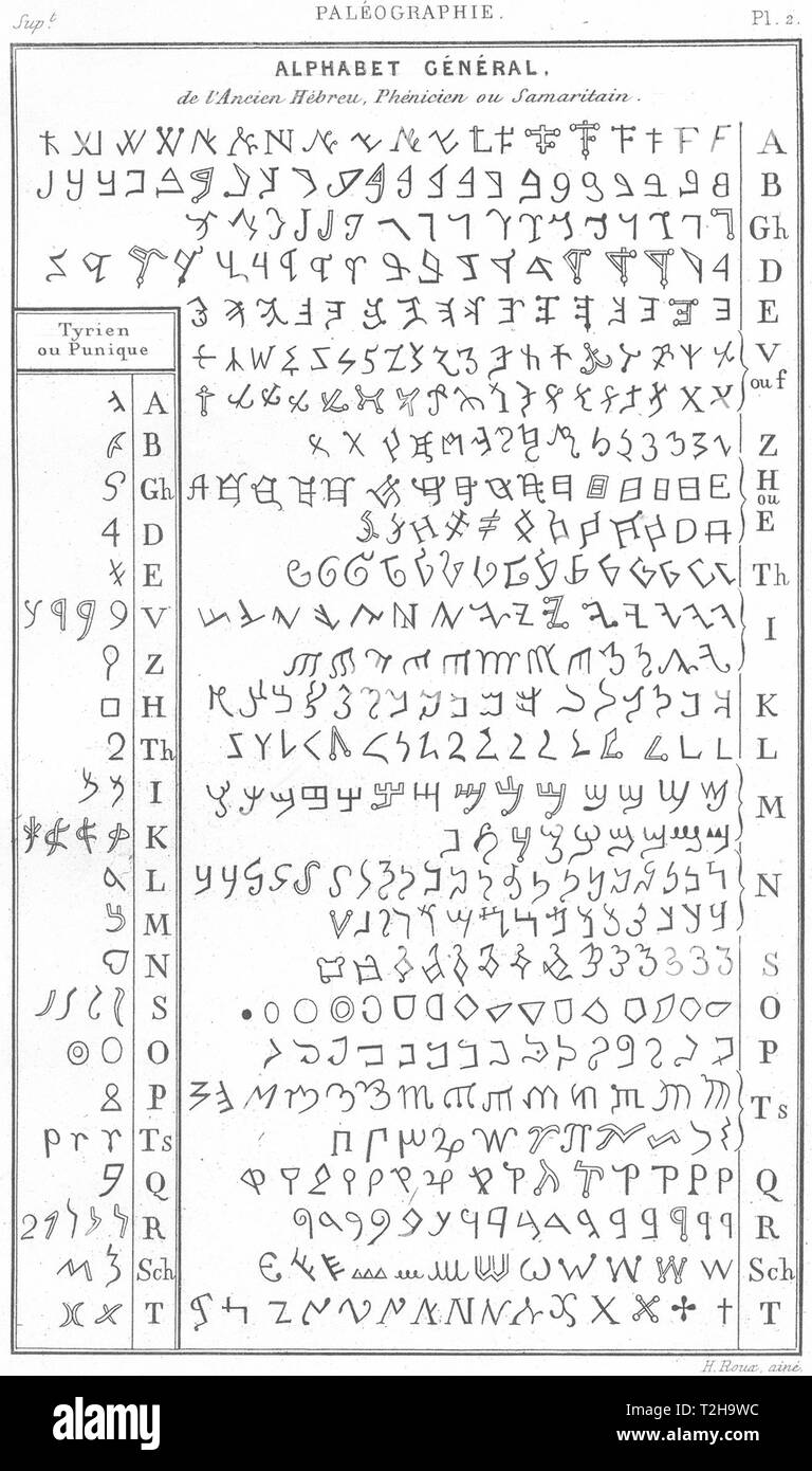 Israele. La paleografia. Alfabeto ebraico, fenicio punica di samaritano Tyrian 1879 Foto Stock