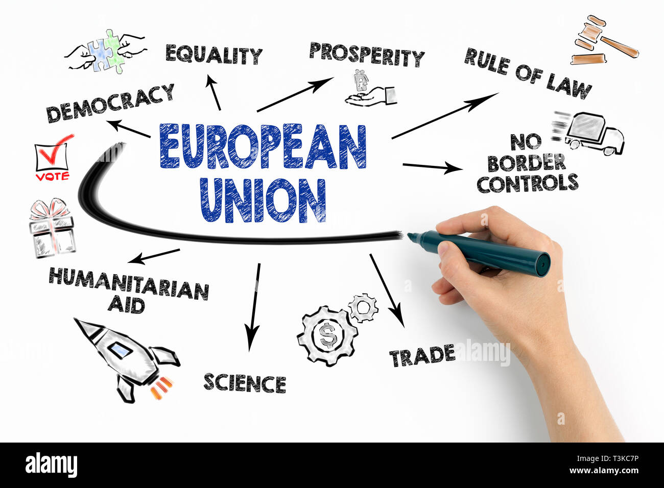 Unione Europea concetto. Grafico con le parole chiave e le icone Foto Stock