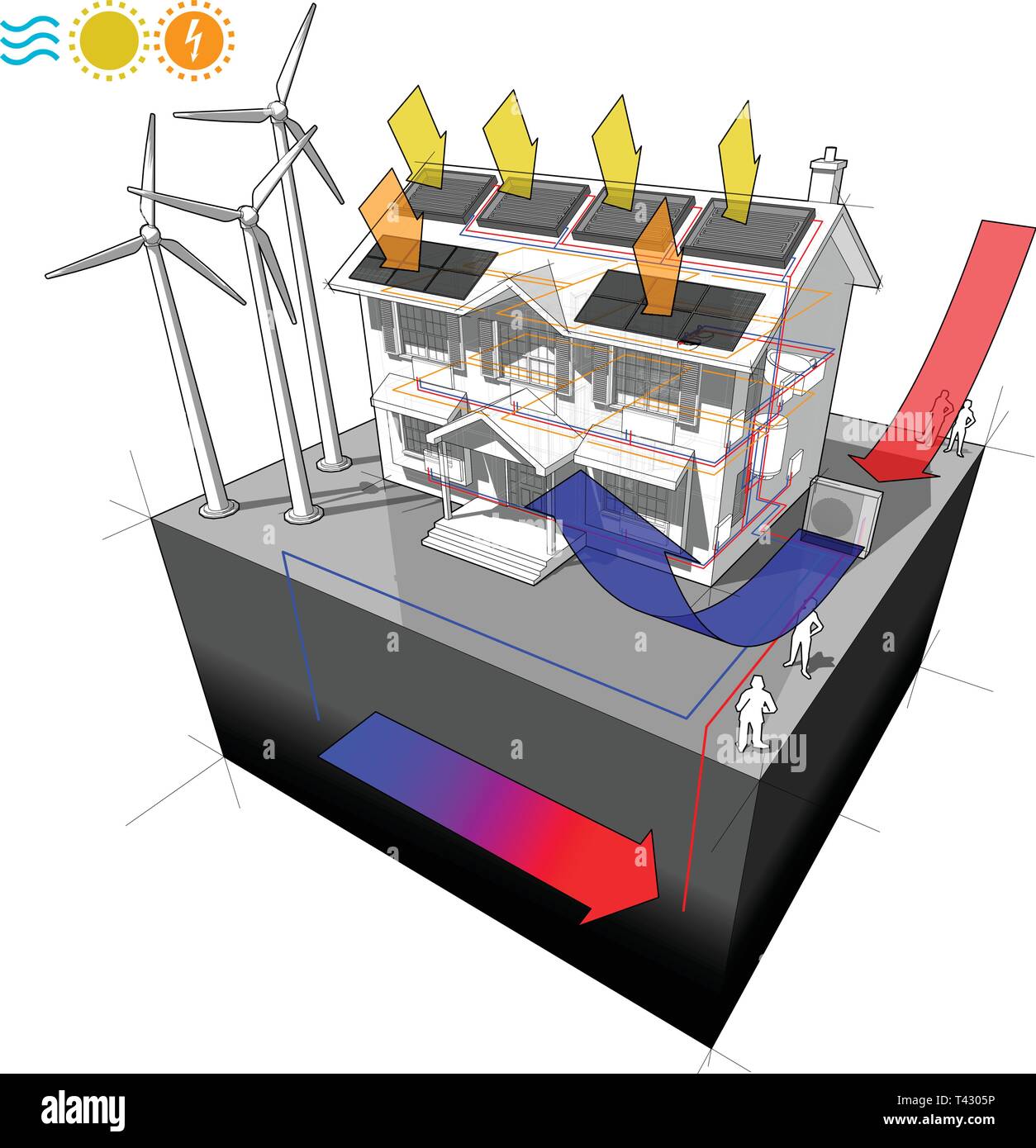 Casa con aria a pompa di calore con pannelli solari e fotovoltaico e dei radiatori e delle turbine a vento come fonte di energia elettrica e calore geotermico pompa Illustrazione Vettoriale