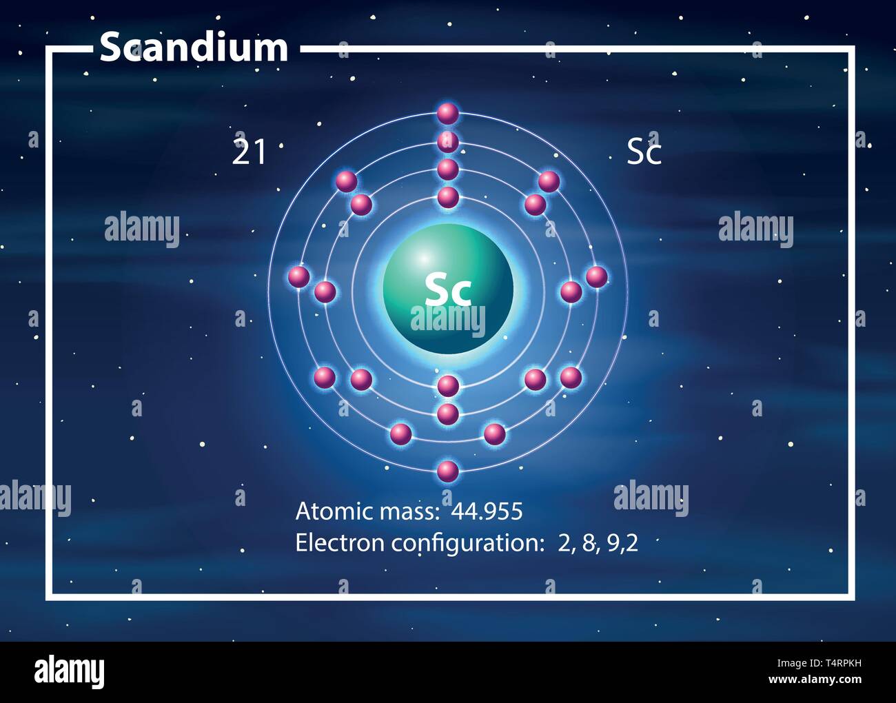 Simbolo dello scandio Immagini Vettoriali Stock - Alamy