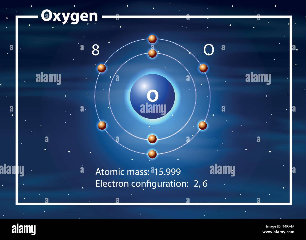Atomo di ossigeno diagramma concetto illustrazione Illustrazione Vettoriale