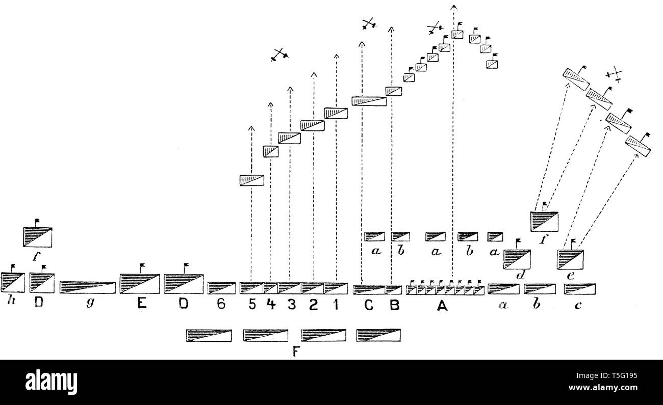 Alexander's marzo e attacco a Gangamela il 1 ottobre del 331 A.C. Secondo Müller's "Handbuch der klass. Antichi studi', Foto Stock