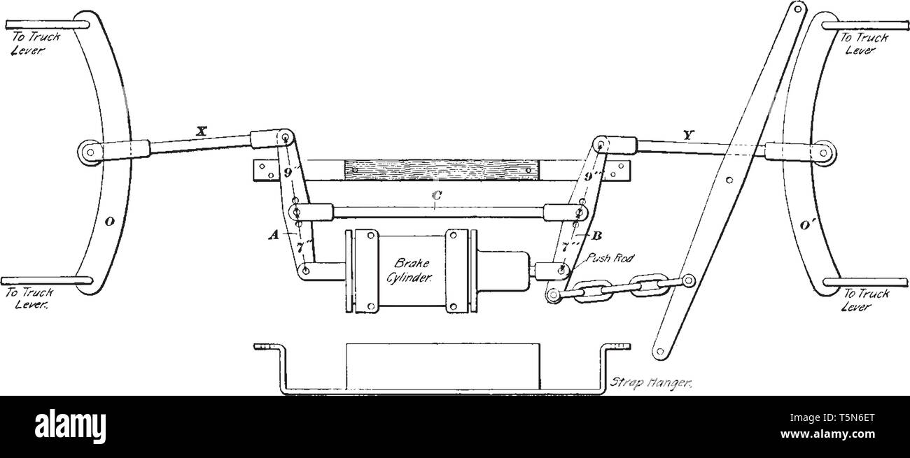 Sistema di leva che era in uso nei primi anni del ventesimo secolo su carrelli, vintage disegno della linea di incisione o illustrazione. Illustrazione Vettoriale