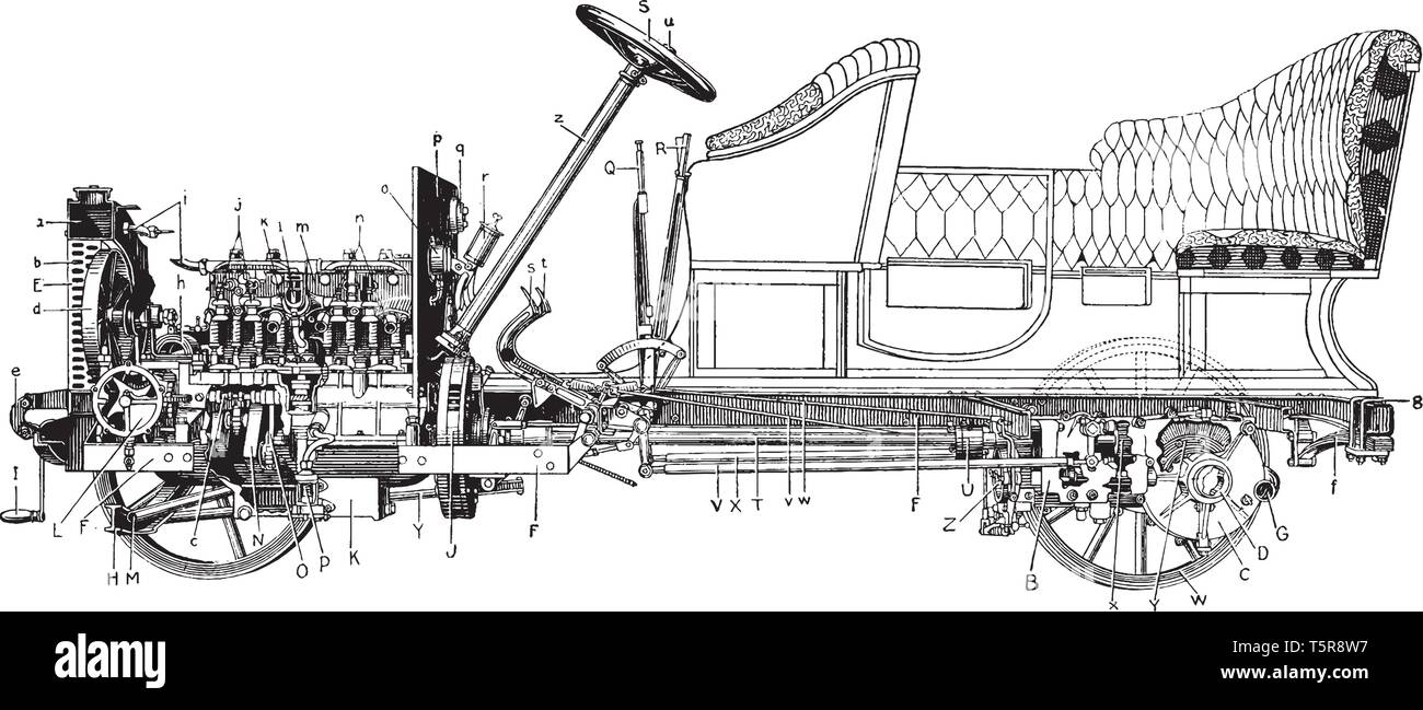 De Dion è stata un francese produttore di automobili e vagone ferroviario fabbricante operante dal 1883 al 1932, vintage disegno della linea di incisione o illustrazione. Illustrazione Vettoriale