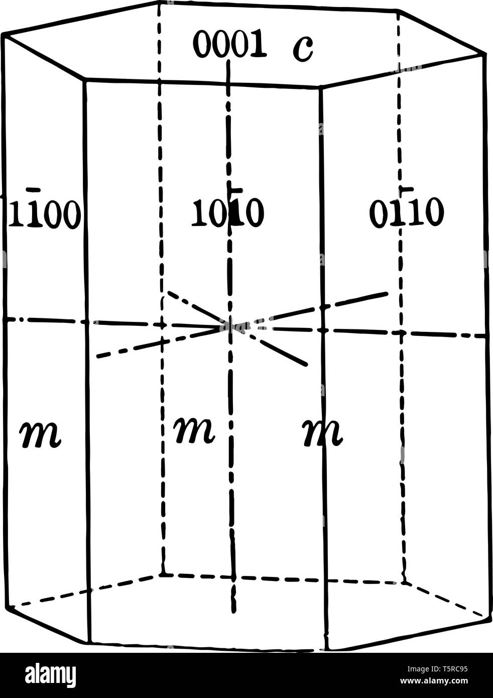 Un prisma diagramma del primo ordine. È una forma composta di sei verticale facce rettangolari, vintage disegno della linea di incisione o illustrazione. Illustrazione Vettoriale