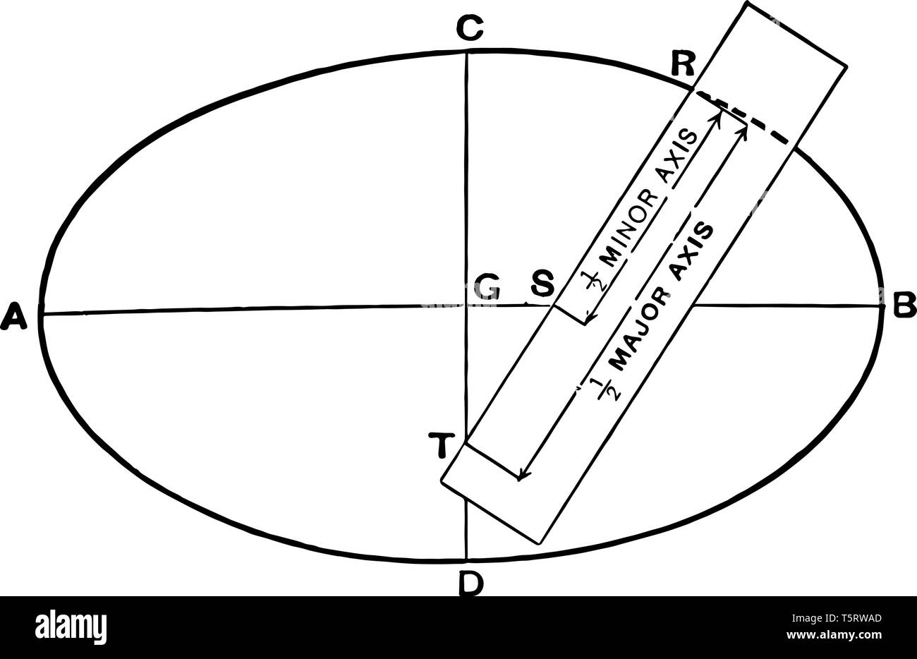 Un'immagine che mostra un ellisse. Questo secondo metodo a disegnare l'ellisse. Questo regolarmente una forma ovale con due linee di intersezione, vintage disegno della linea o en Illustrazione Vettoriale
