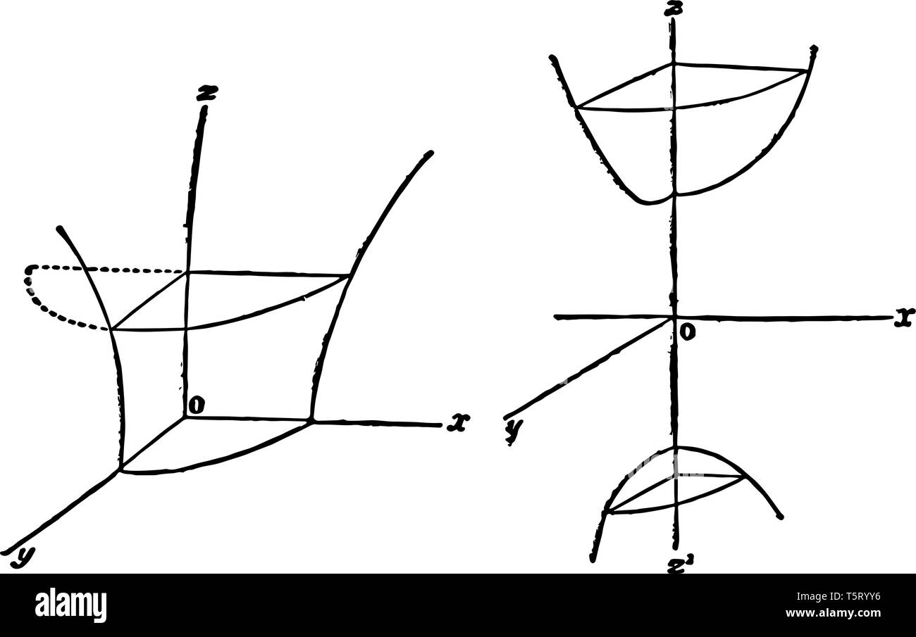 Questa immagine genera una curva la cui estremità continuare allontanandosi reciprocamente paralleli e dischi circolari, vintage disegno della linea o incisione illustrati Illustrazione Vettoriale
