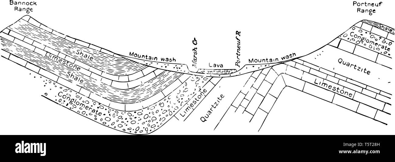 Si tratta di una sezione trasversale di Marsh Creek Valley che mostra i diversi tipi di rocce strato per strato vintage disegno della linea. Illustrazione Vettoriale