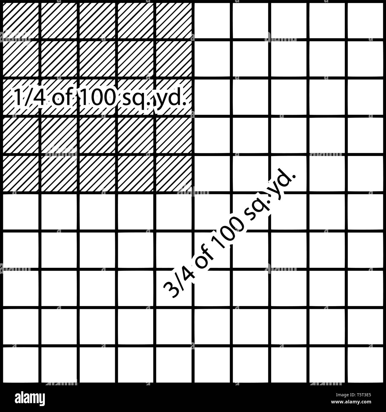 Una foto che mostra un grafico. Un grafico che rappresenta 100 iarde  quadrate e 1/4 è ombreggiata con linee, vintage disegno della linea di  incisione o illustrazione Immagine e Vettoriale - Alamy