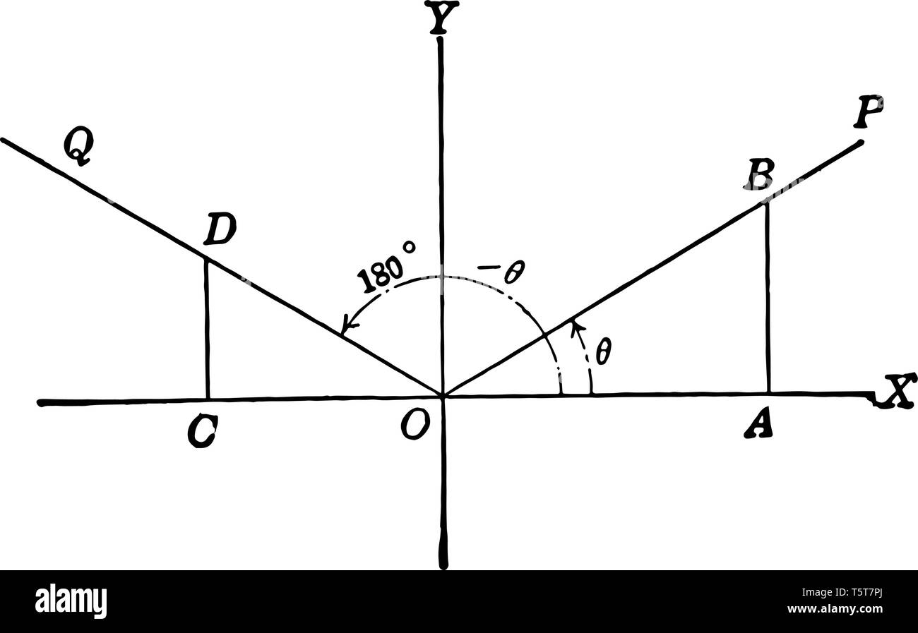 Immagine che mostra l'asse di coordinate con angoli, linee e perpendicolari e disegnati. L'asse X e asse Y si intersecano, vintage di linea o di disegno Illustrazione Vettoriale