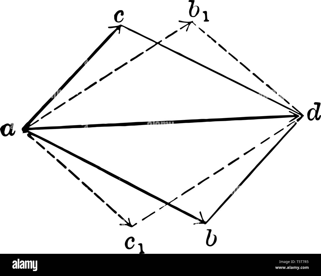 Questo attraente immagine mostra dove ad è il risultato determinato, se i due componenti hanno le grandezze rappresentate da ac e ab, gli indirizzi ac e ab Illustrazione Vettoriale
