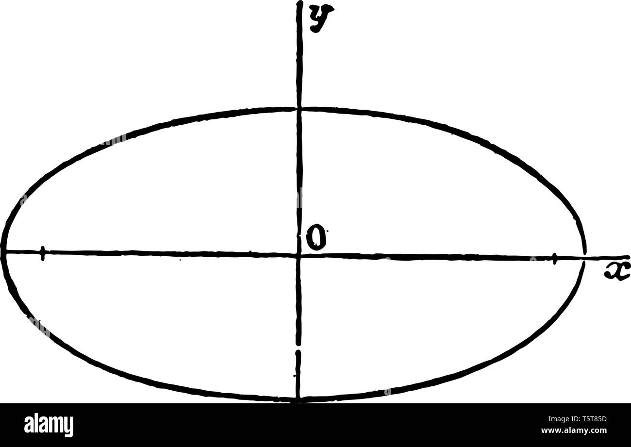 L'immagine mostra l'ellisse insieme con l'asse x e asse y che ha il centro O. è la sezione conica dell'ellisse, linea vintage drawin Illustrazione Vettoriale