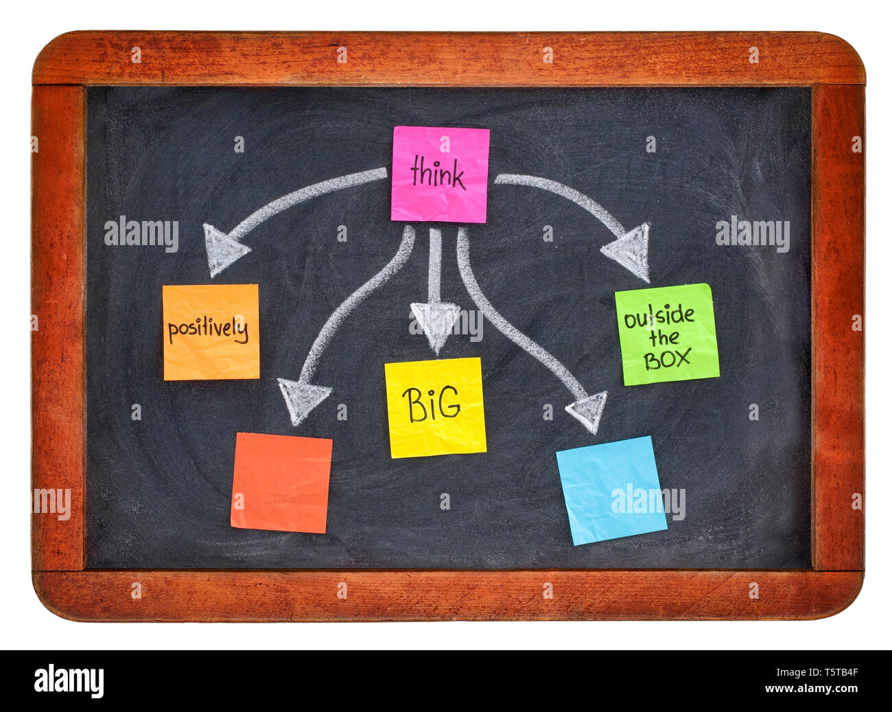 Pensare positivamente, grande, al di fuori della scatola - un concetto motivazionale presentato con colore sticky notes, bianco gesso sulla lavagna, due piazze vuote per voi Foto Stock