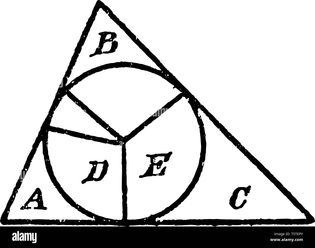 Il raggio di un cerchio inscritto in un triangolo è l'area del triangolo, vintage disegno della linea di incisione o illustrazione. Illustrazione Vettoriale