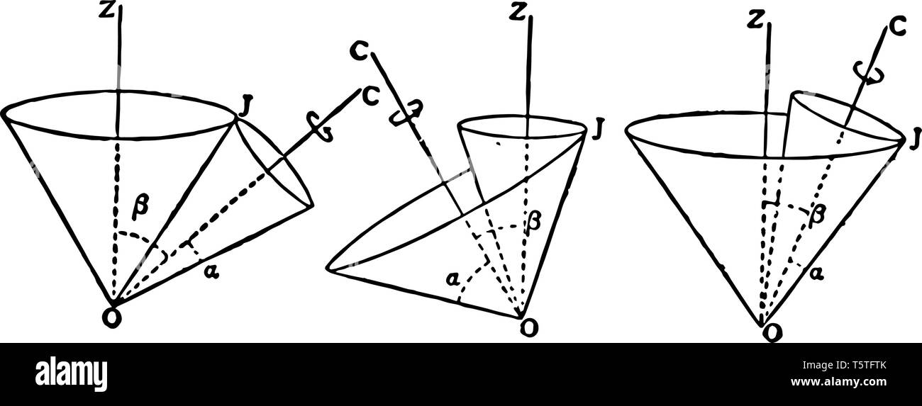 In questa immagine una linea retta è prodotta in cui un oggetto è in grado di ruotare o di dividere un oggetto in due metà simmetriche dei due coni e in relazione a uno o Illustrazione Vettoriale
