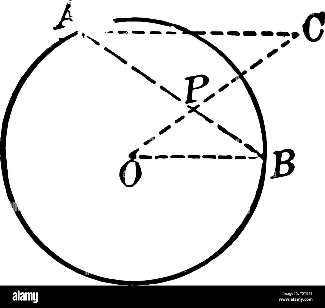 Un diagramma di un cerchio con i triangoli disegnati e marcato, vintage disegno della linea di incisione o illustrazione. Illustrazione Vettoriale