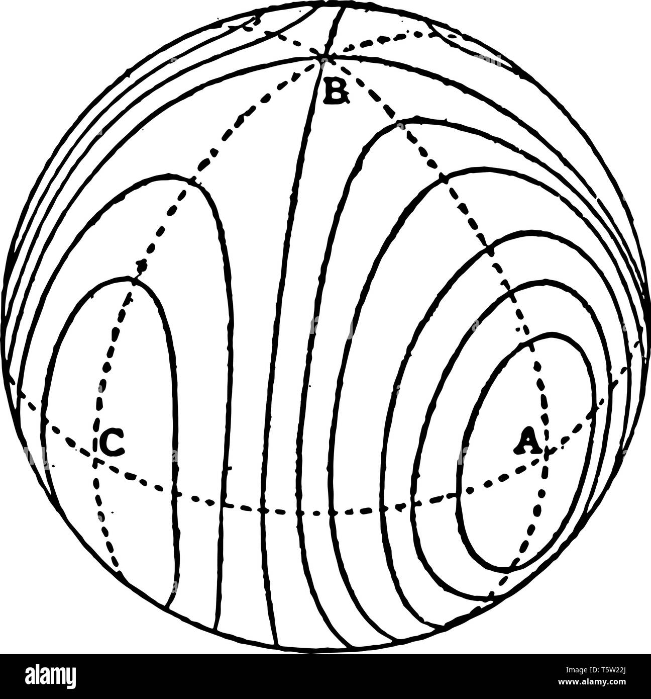 Tipi concepibile del cono perpetua mediante metodi per punti di incrocio con un round superficie concentrica, vintage disegno della linea di incisione o illustrazione Illustrazione Vettoriale