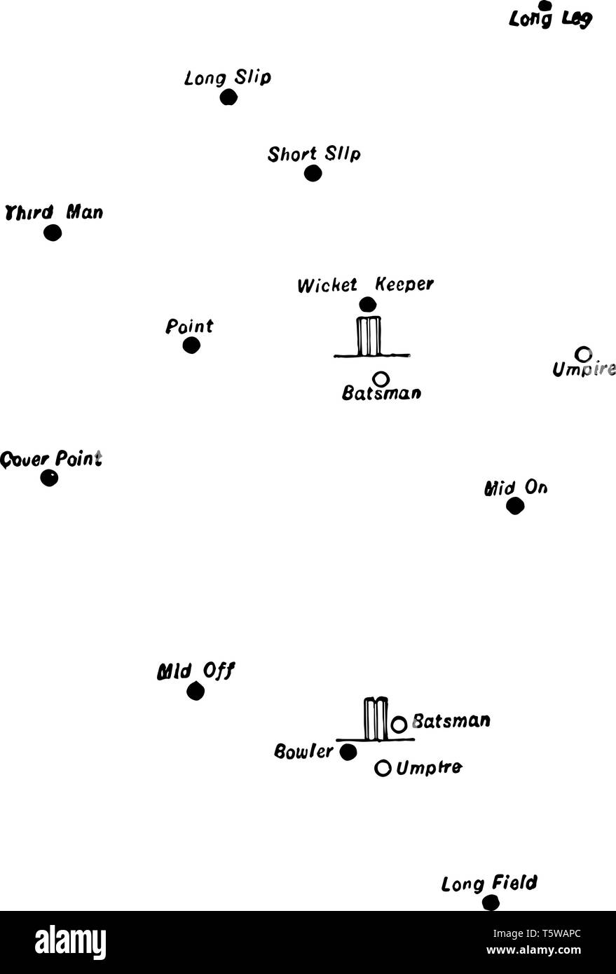 Questa immagine mostra il luogo delle posizioni in un campo di cricket per tutti i fielders durante la partita di cricket vintage disegno della linea o incisione di illu Illustrazione Vettoriale