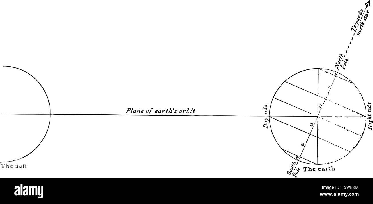 Le posizioni relative della terra e del sole il 21 dicembre il solstizio d'inverno vintage disegno della linea di incisione o illustrazione. Illustrazione Vettoriale