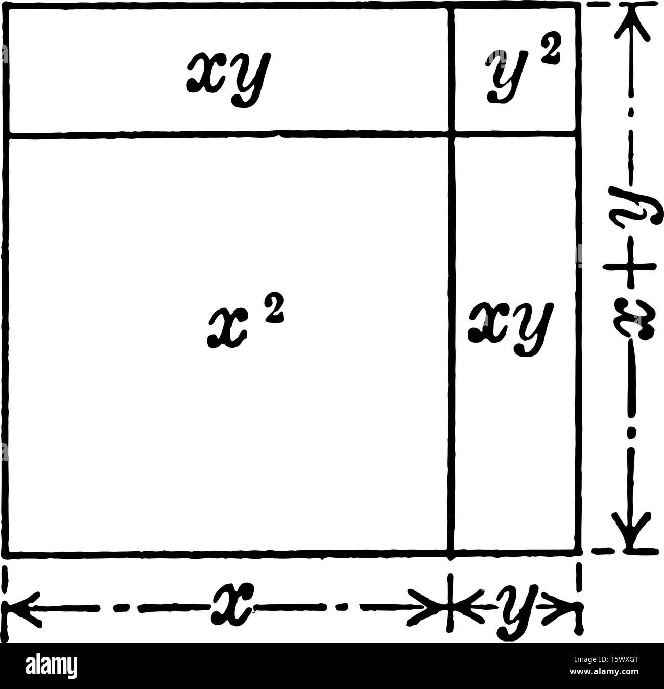 Questa immagine rappresenta rappresentazione del prodotto algebrica di x+yx+y vintage disegno della linea di incisione o illustrazione. Illustrazione Vettoriale