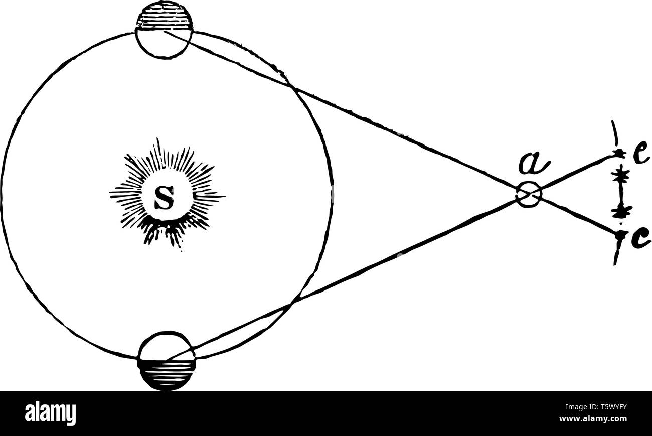 L apparente spostamento angolare di un corpo celeste dovuto al suo essere osservato dalla terra anziché dal sole vintage disegno della linea o engravi Illustrazione Vettoriale