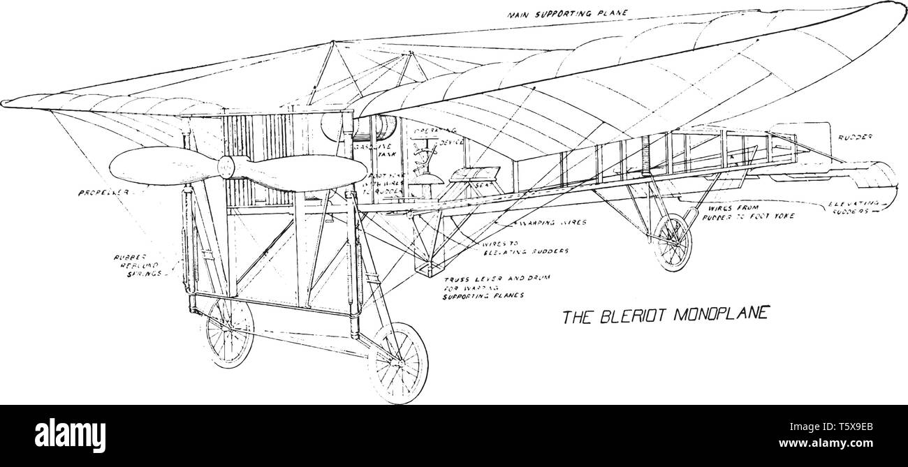 Monoplano Bleriot uno dei più celebri modelli di aeromobile dell'epoca dei pionieri dell'aviazione, vintage disegno della linea di incisione o illustrazione. Illustrazione Vettoriale