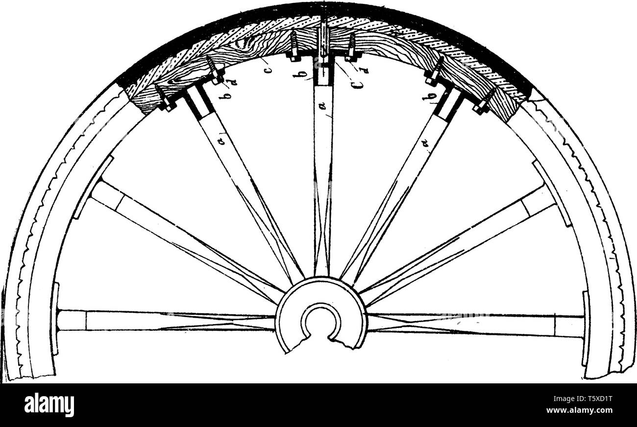 Copertone elastico è un anello di copertura sagomata che si adatta intorno ad una ruota per proteggere e consente loro di migliorare le prestazioni del veicolo fornendo un cuscino flessibile, v Illustrazione Vettoriale