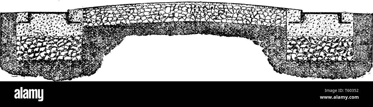 Acciaio carro Via Strada costruita su strade di campagna per economicità la durevolezza e la riduzione di potenza necessaria per spostare un veicolo, vintage disegno della linea o engr Illustrazione Vettoriale
