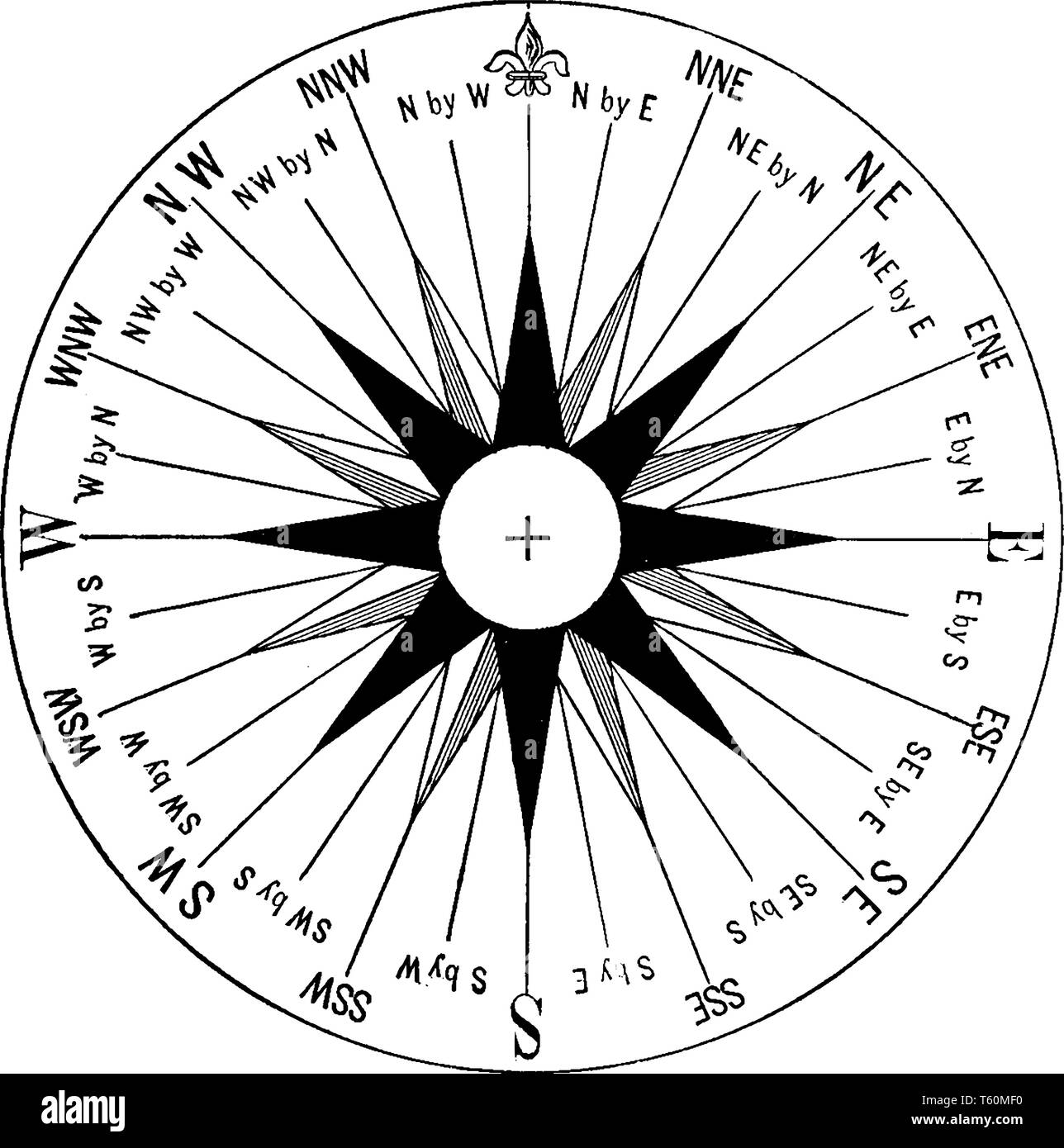 Mariner Compass può avere due o più magneti permanentemente fissata ad una bussola card, vintage disegno della linea di incisione o illustrazione. Illustrazione Vettoriale