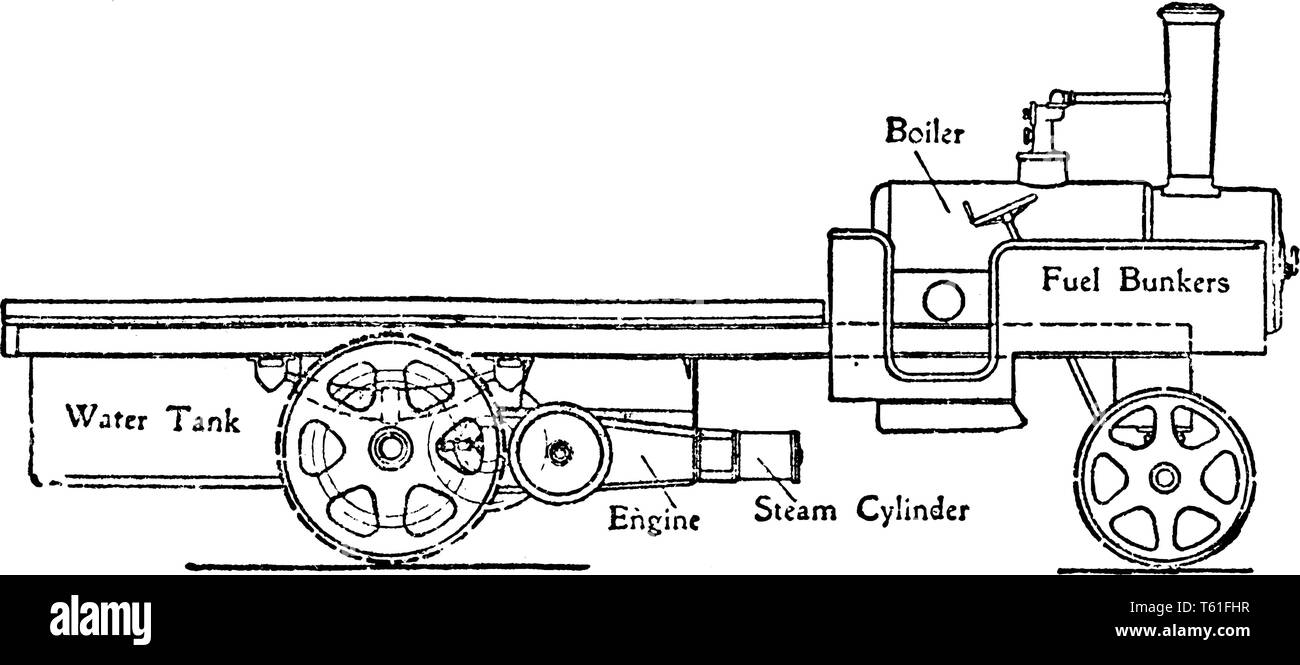 Carro con motore a vapore e gli ingranaggi di trasmissione a doppio ingranaggio elicoidale è completamente racchiuso garantendo così la protezione dalla polvere, vintage line draw Illustrazione Vettoriale