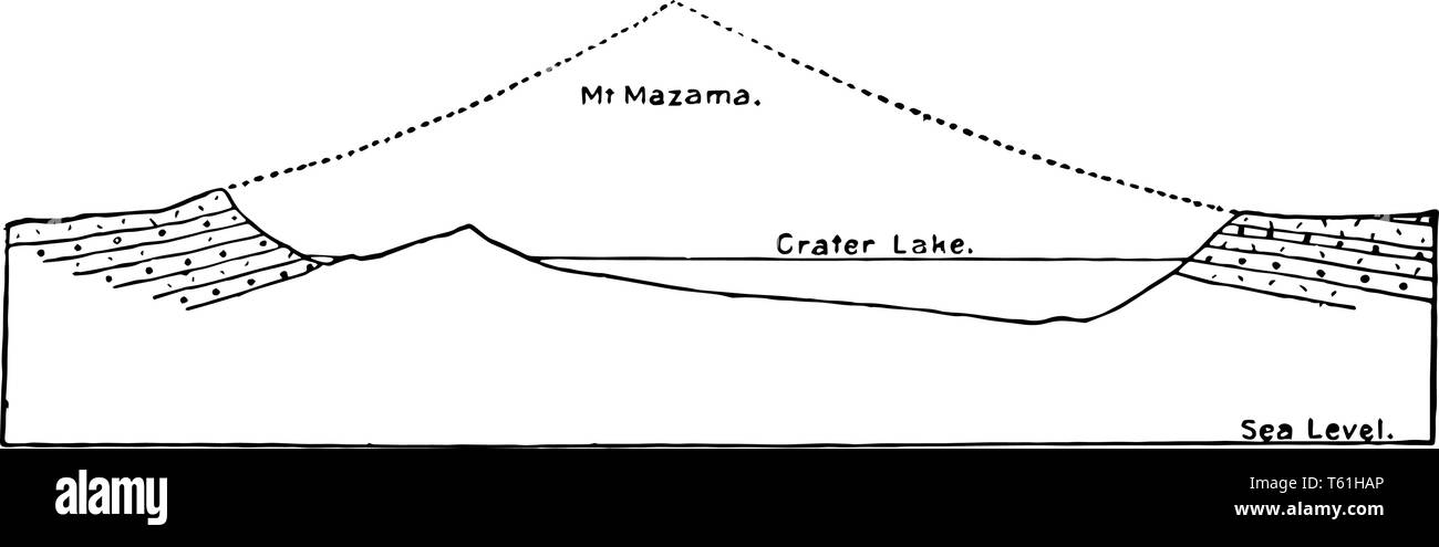 Il cratere del lago nel centro sud della Oregon in gli Stati Uniti occidentali, è il residuo del vulcano Monte Mazama vintage disegno della linea. Illustrazione Vettoriale
