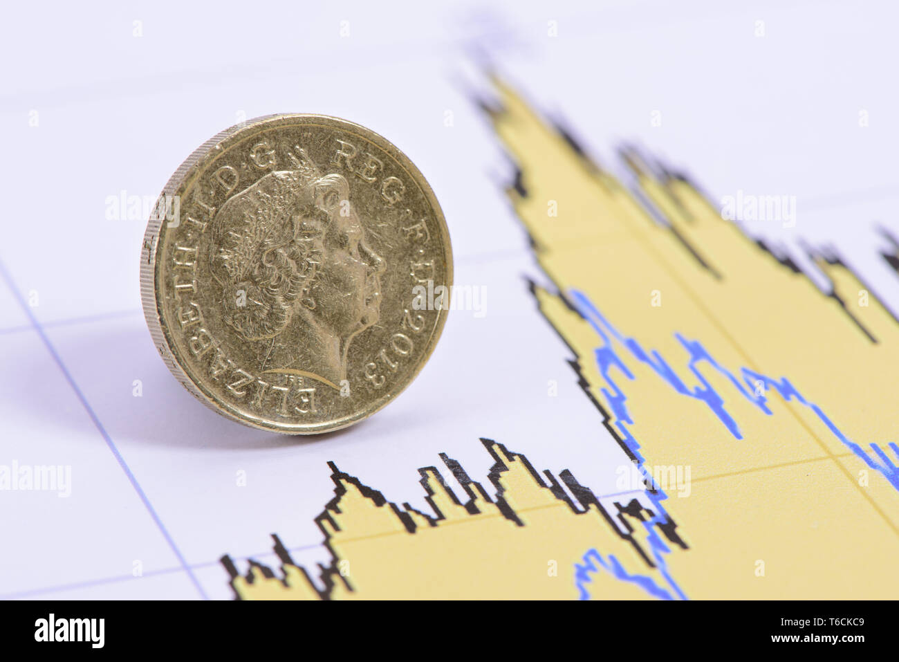 Medaglia della sterlina britannica valuta la posa sul grafico del mercato dei cambi Foto Stock