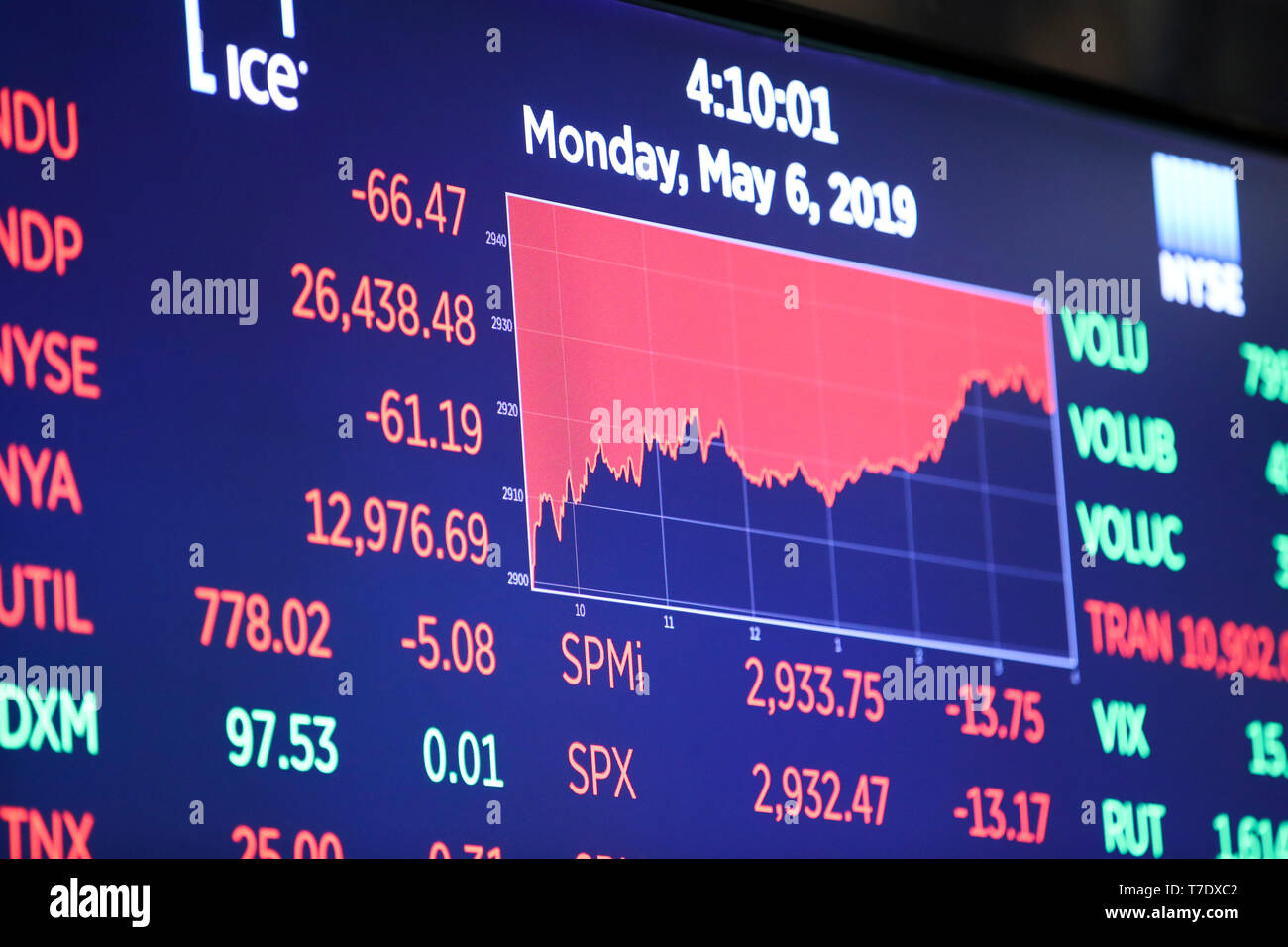 New York, Stati Uniti d'America. Il 6 maggio, 2019. Uno schermo elettronico mostra le informazioni commerciali presso il New York Stock Exchange di New York, gli Stati Uniti il 6 maggio 2019. Gli stock degli Stati Uniti si è conclusa abbassare il lunedì, con i tre principali indici tutti i report delle perdite durante il primo giorno di negoziazione della settimana. Il Dow Jones Industrial Average è stato giù i punti 66.47, o 0,25 percento, a 26,438.48. S&P 500 è sceso 13.17 punti, o 0,45 percento, per 2,932.47. Il Nasdaq Composite Index è sceso 40.71 punti, o 0,50 percento, per 8,123.29. Credito: Wang Ying/Xinhua/Alamy Live News Foto Stock